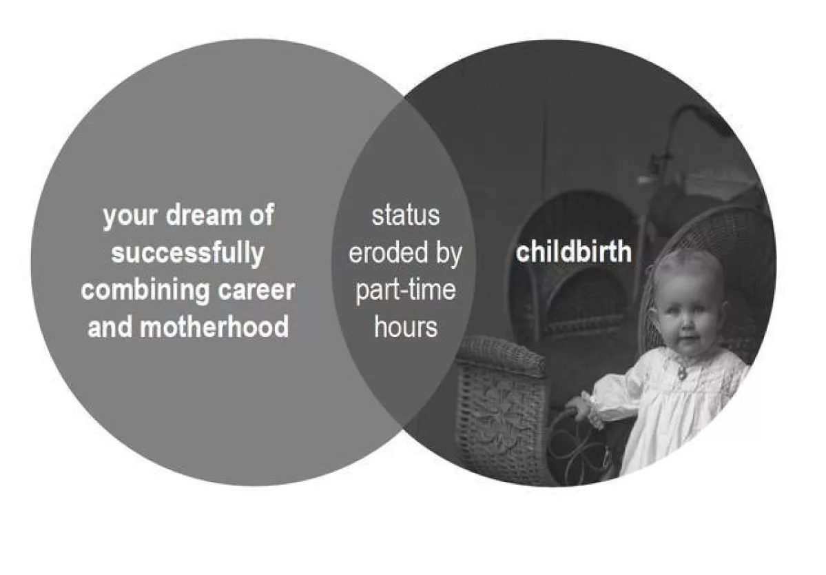 Working mothers illustrated in venn diagrammes by nikk 01