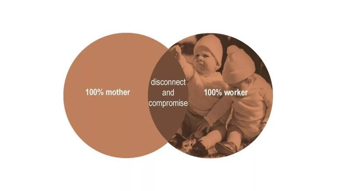 Working mothers illustrated in venn diagrammes by nikk 03