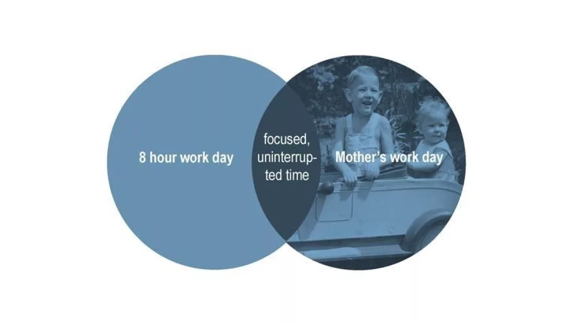 Working mothers illustrated in venn diagrammes by nikk 04