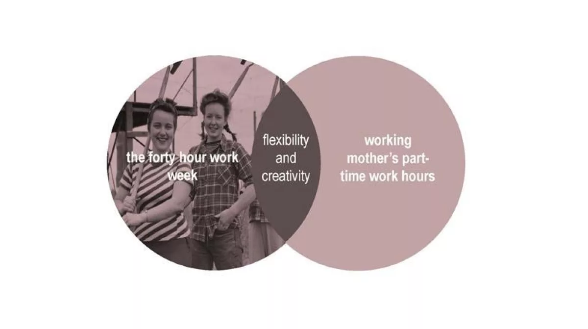 Working mothers illustrated in venn diagrammes by nikk 10