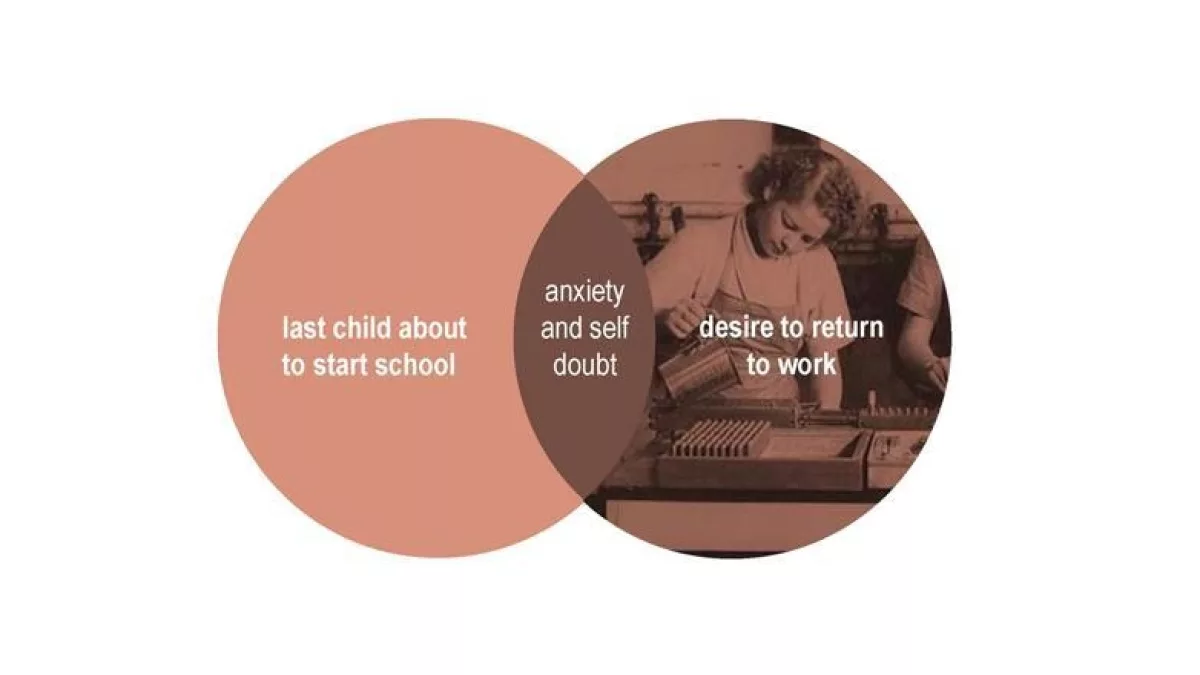 Working mothers illustrated in venn diagrammes by nikk 11