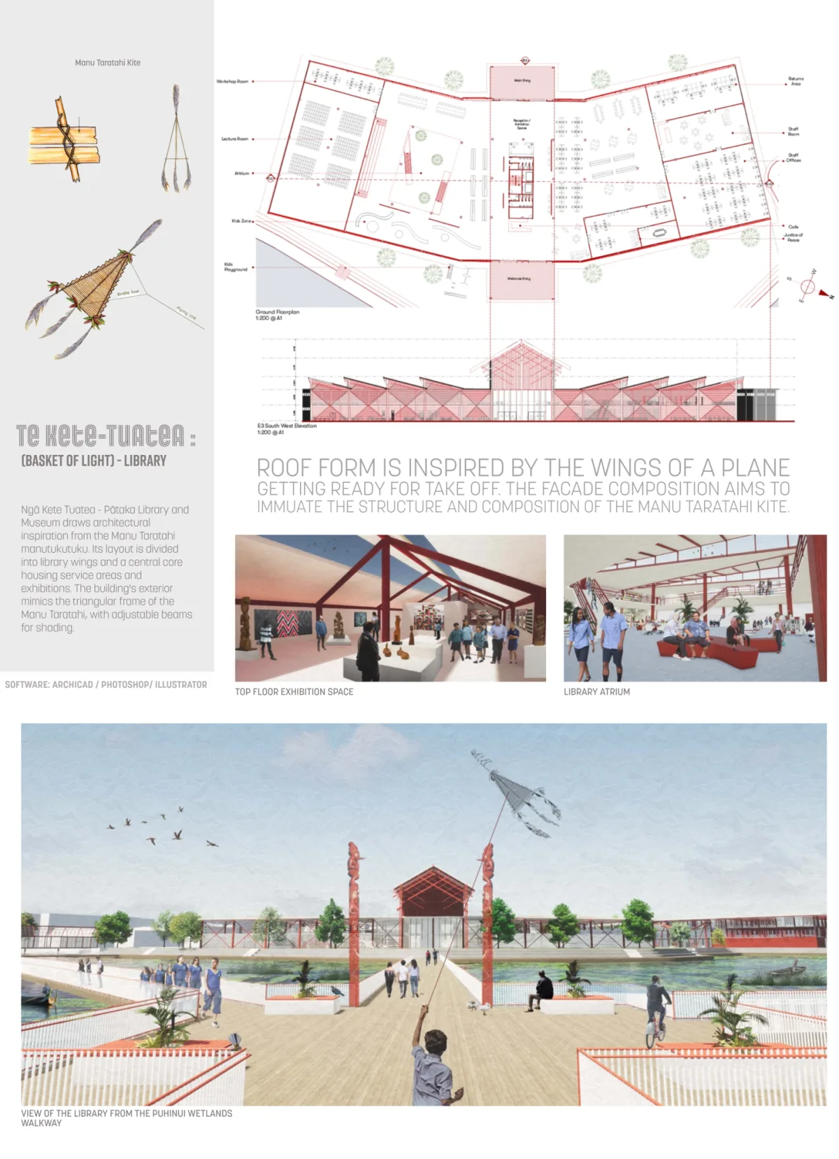 Community, Education and Architecture: Ngā Kete Mātauranga as an architectural framework for a School as a community Hub 